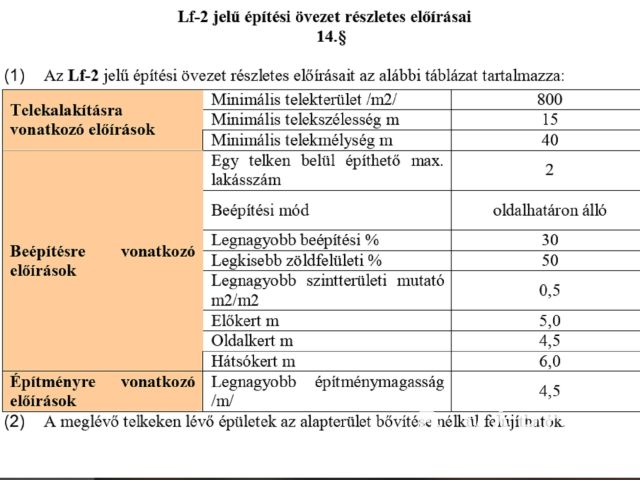 Remek elhelyezkedéssel Turán!
